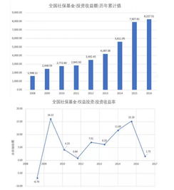 社?；鹦聞酉?國家隊在A股的重要角色與金誠集團金融咨詢局的解讀